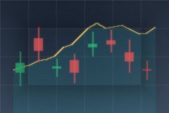 炒股受骗最严重三个特征 · 行情